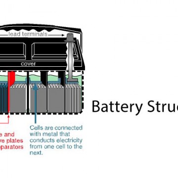 battery-structure-cover