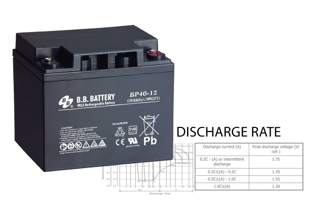discharge-rate-cover